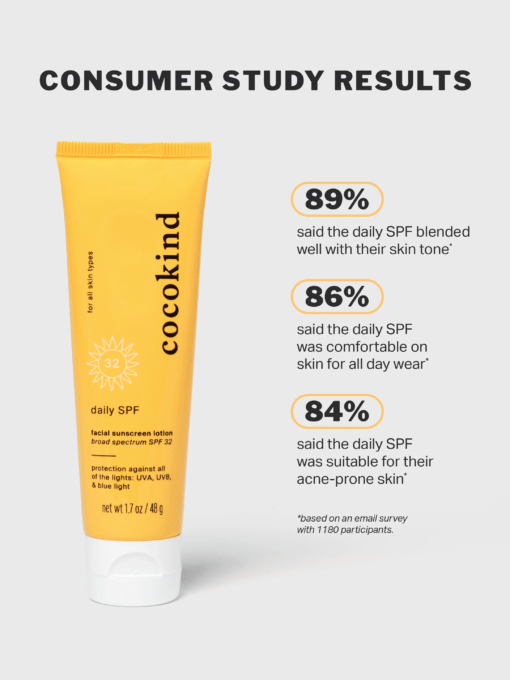 skincare sunscreen SPF